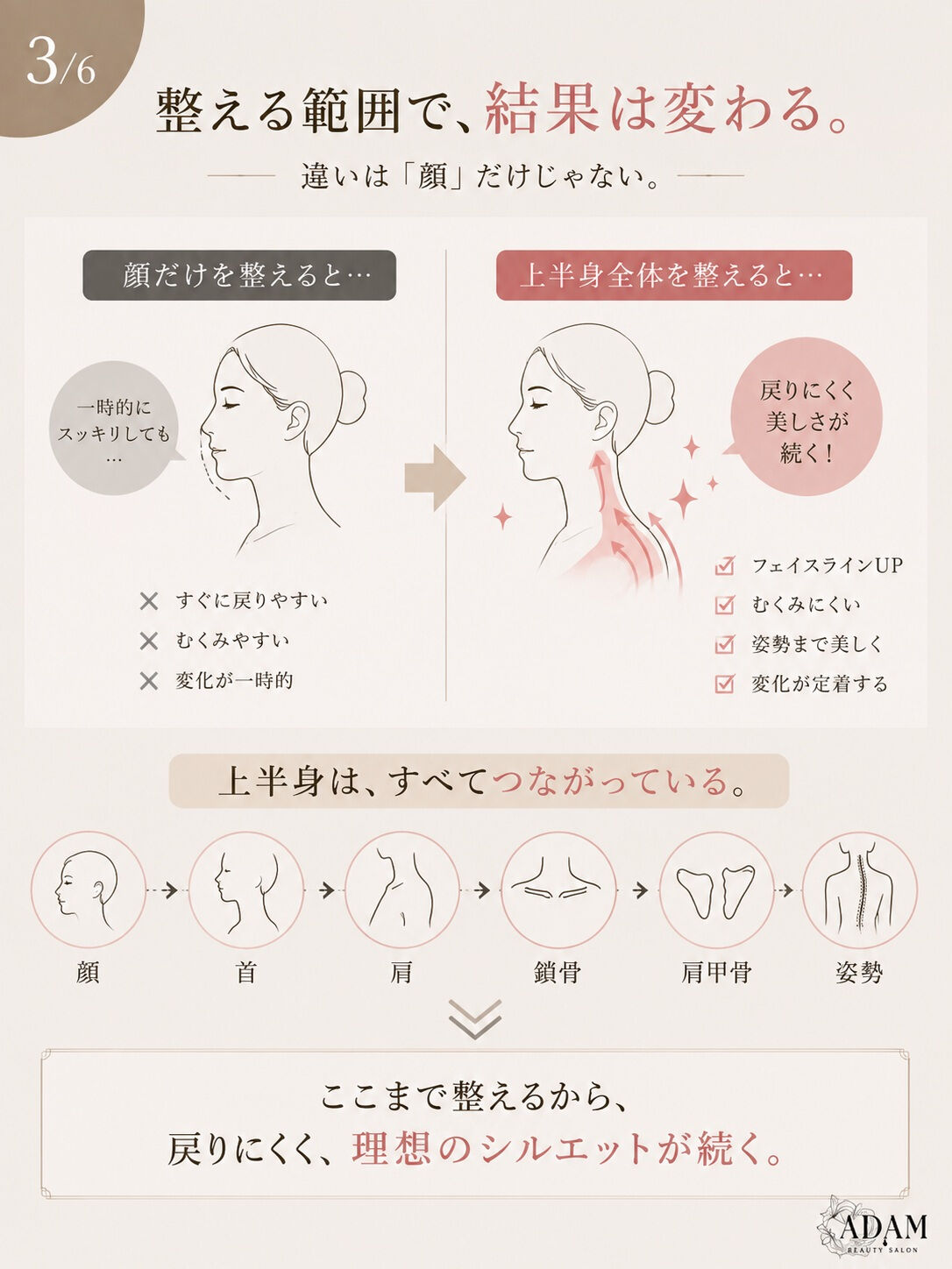 顔だけ変えても、また戻ってしまう