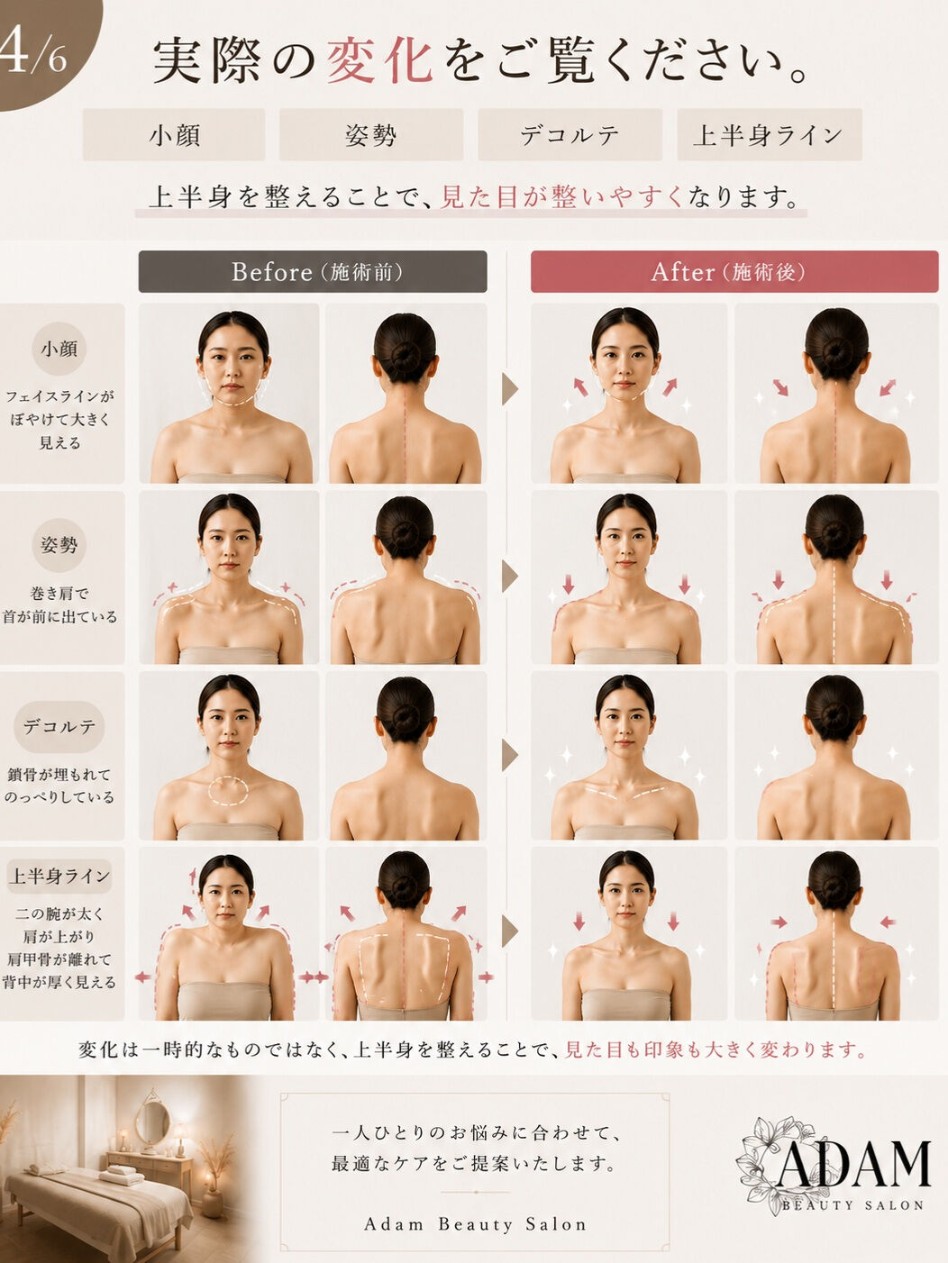 顔だけ変えても、また戻ってしまう